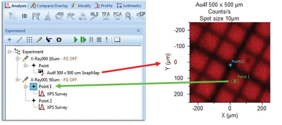 Experimental work flow using SnapMap.