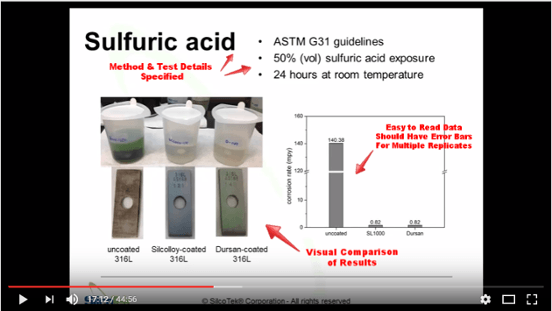 sulfuric acid corrosion testing