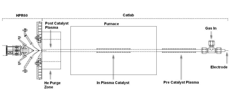 Combined Plasma Catalyst Reactor,