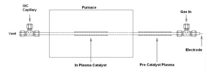 Schematic of Plasma Reactor.