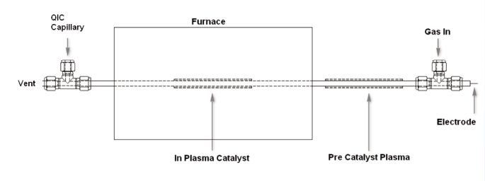 Plasma reactor.