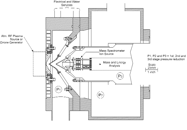Hiden Modulated Beam Mass Spectrometer System