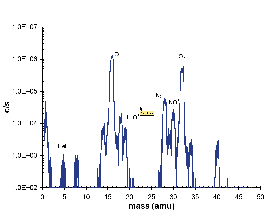 Positive ion mass spectrum.