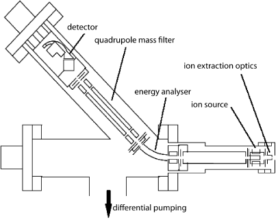 Hiden mass/energy analyzer.