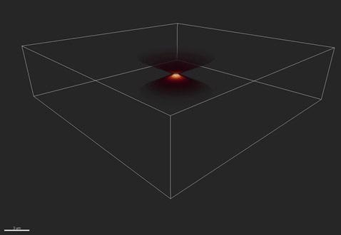 The distortion of a single point, or Point Spread Function (PSF). Shown here in 3D.