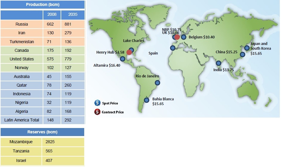 Future Energy Infrastructure in North America