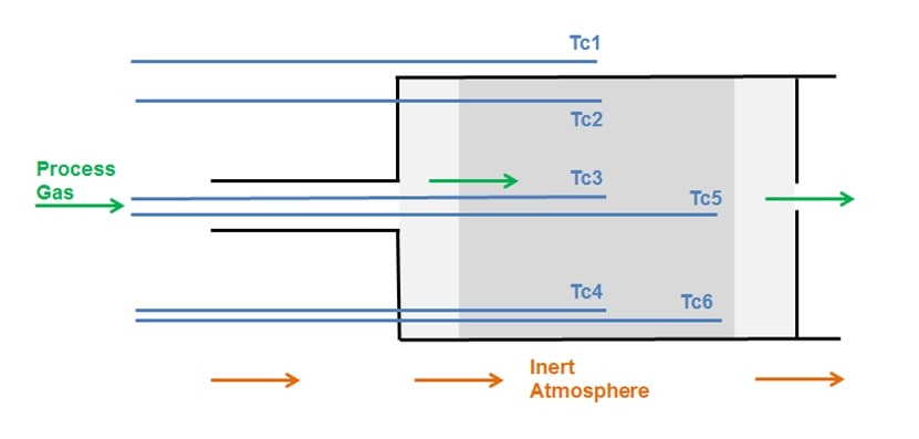 Design of the powder canister used in the powder heating tests.