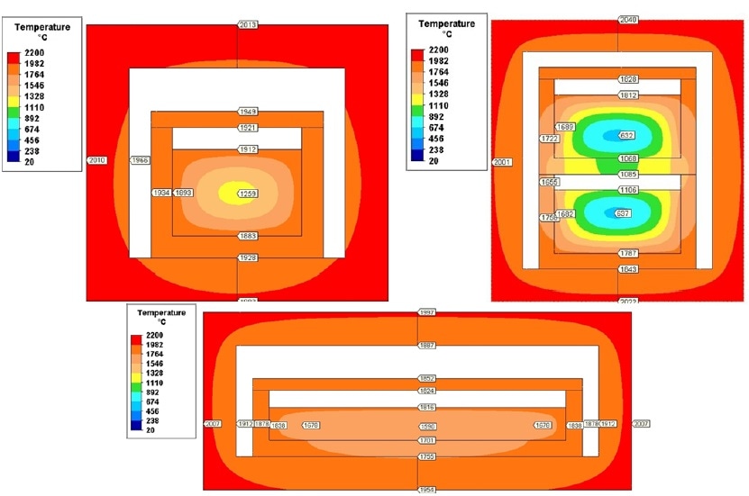 Powder bed modeling for various boat and muffle geometries.