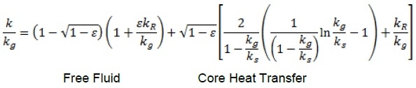 Thermal Conductivity of the Powder Bed