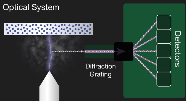 Optical system