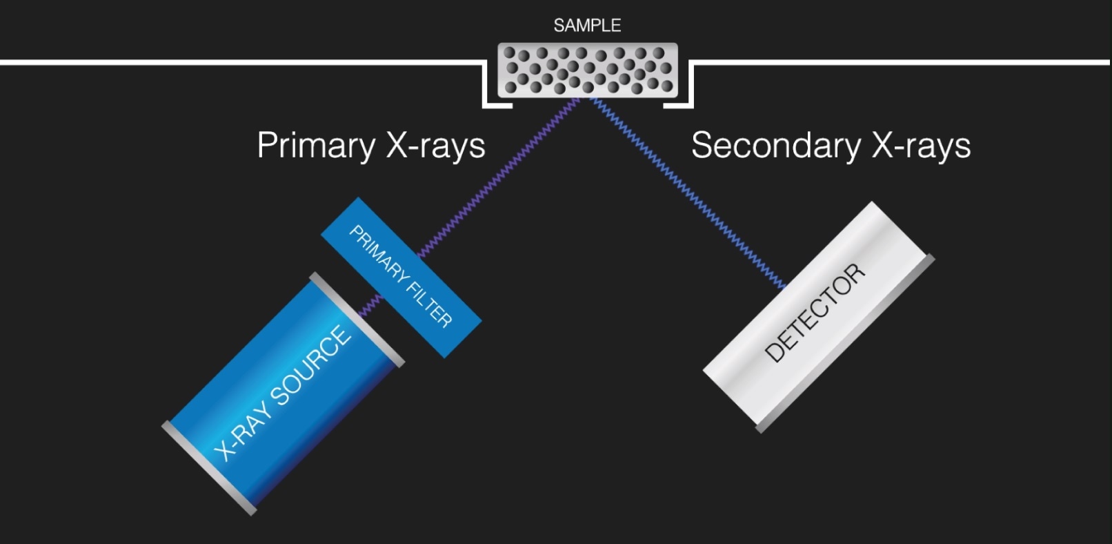 X-Ray Fluorescence