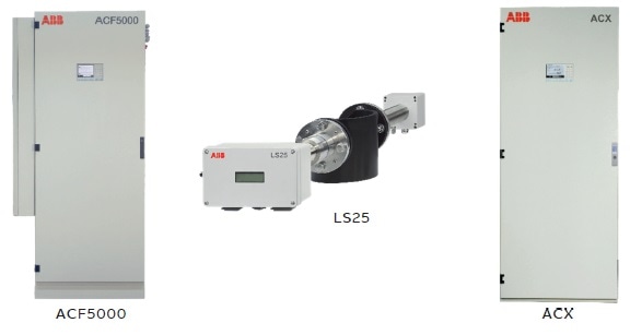 ABB solutions