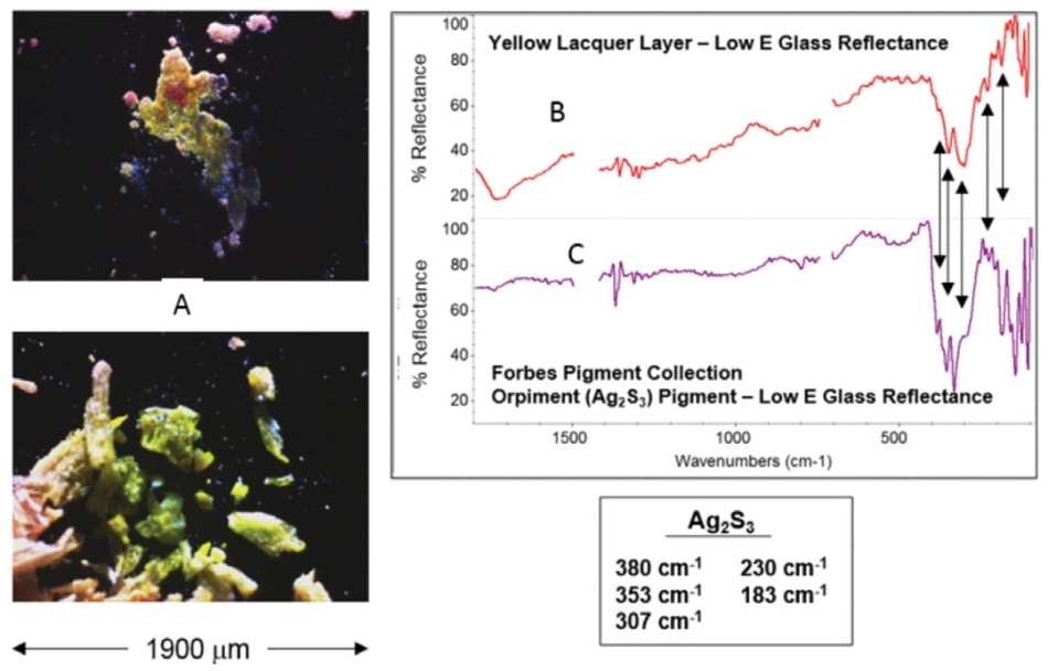 Far-IR ATR spectra: (A) images of yellow pigment extracted from the wardrobe sample, (B) far-IR reflectance spectrum of yellow wardrobe sample and (C) orpiment reference.