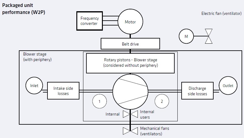 Planning Foundations for a Wastewater Treatment Plant