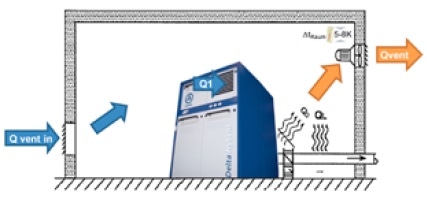 The above values are guide values for continuous operation, based on practical experience using insulated piping. Additional heat sources are not accounted for. Calculations as per TH1-040/00/DE