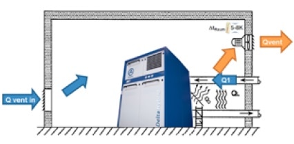 The above values are guide values for continuous operation, based on practical experience using insulated piping. Additional heat sources are not accounted for. Calculations as per TH1-040/00/DE