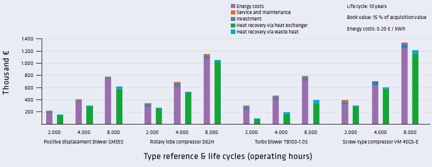 Recovering Heat from Wastewater Treatment