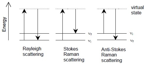 What Is Raman Spectroscopy What Is Raman Spectroscopy