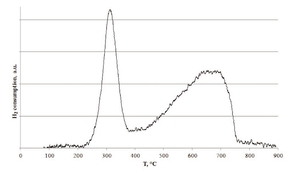 Tpr Chart Sample