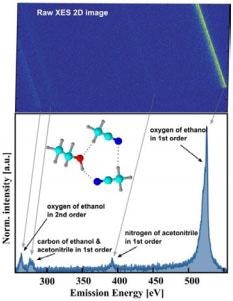 The emission signal from three different elements (carbon, nitrogen and oxygen) are recorded at one detector position.