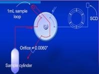 System Design, Testing an Inert Coating