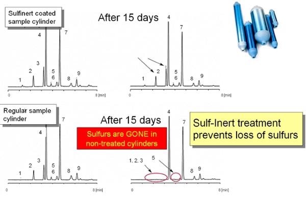System Design, Testing an Inert Coating