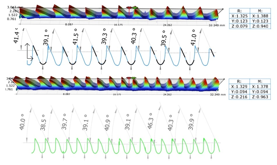 Various tooth pitch measurements