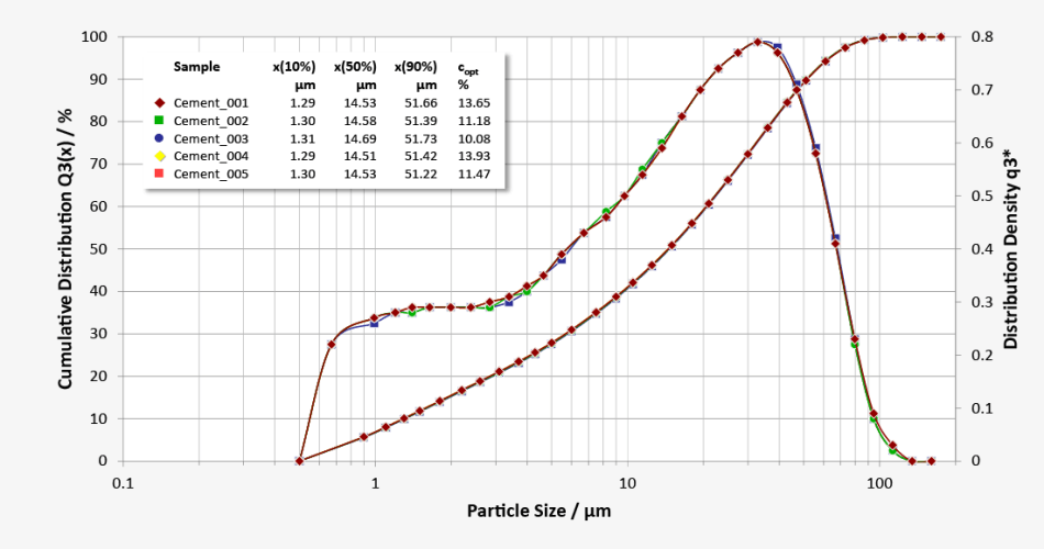 Cement Density Chart