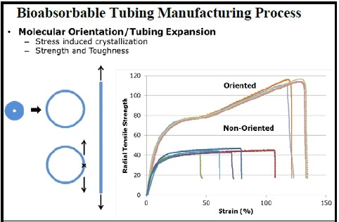 Tubing Manufacture