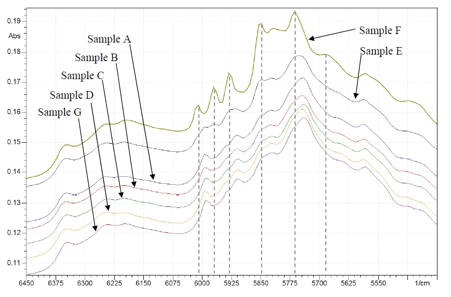 NIR spectra (from 5400-6450)