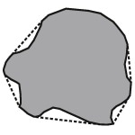 Convex Hull Perimeter is the length of the elastic band put around the particle.