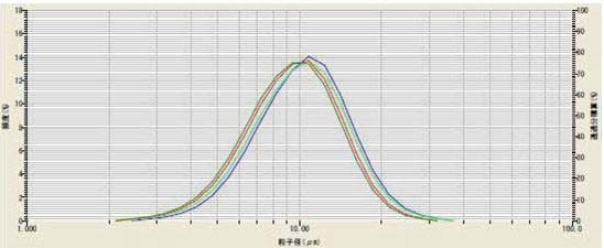 The effect of ultrasound on LiMn2O4