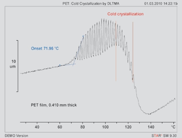 DLTMA measurement of PET from room temperature to 160 °C.