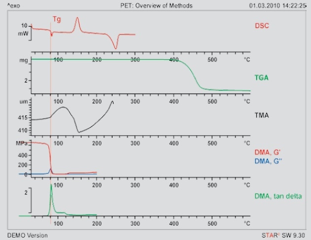 Overview of the effects and comparison of the results