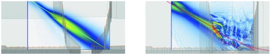 Distribution of energy in welds in a weld containing a similar weld material (left) versus a dissimilar weld material (right). At the interface, skewing and attenuation of the UT beam occurs when using shear waves.