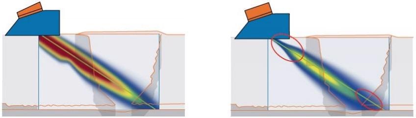 Pulse echo versus the TRL technique. Model of the energy of a pulse-echo transducer (left) compared to the TRL technique (right) and the resulting energy of the transmitter and the receiver beam.