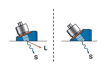 Longitudinal and shear waves. Generating longitudinal waves means that shear waves are also created.