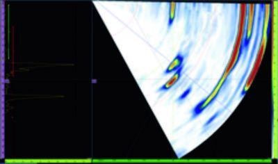 Detection level adjustment on a well-known indication