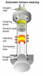 ELEMENTRAC CS-i Induction Furnace