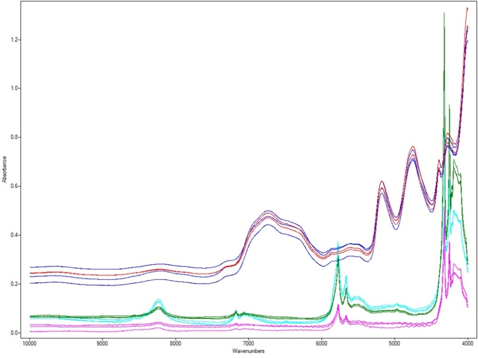 Spectra of pure packaging material