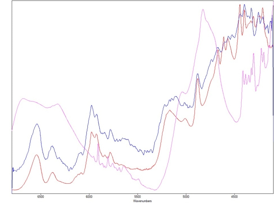 An example extracted spectrum from aspartame through a manila envelope (blue) produced by Advanced-ID can be compared to pure aspartame (red) and dextrose (magenta).