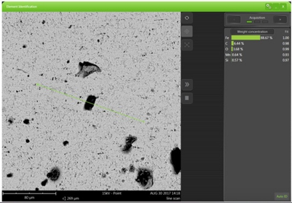 An example of how EDS can be used to trace how the sample composition changes along a line. Spot analysis, line scan or area map can be used to monitor the distribution of different phases in a specific region of the sample.
