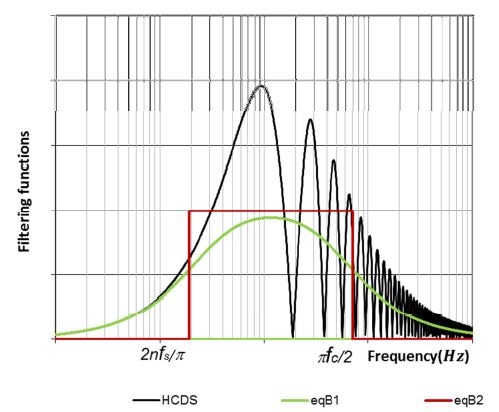 Noise filtering functions