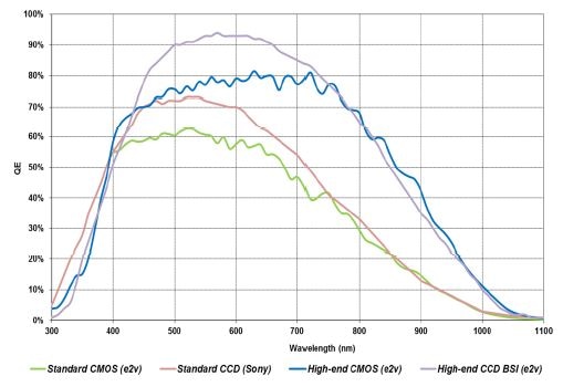 QE benchmark