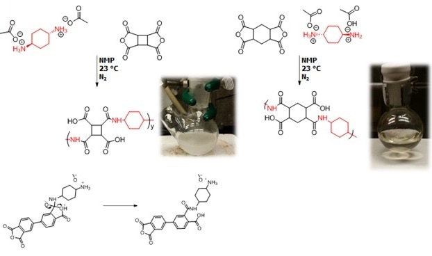 Characterizing Cycloaliphatic-containing Polyimides