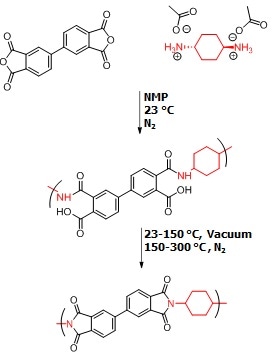 Characterizing Cycloaliphatic-containing Polyimides