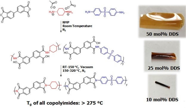 Characterizing Cycloaliphatic-containing Polyimides