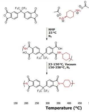 Characterizing Cycloaliphatic-containing Polyimides