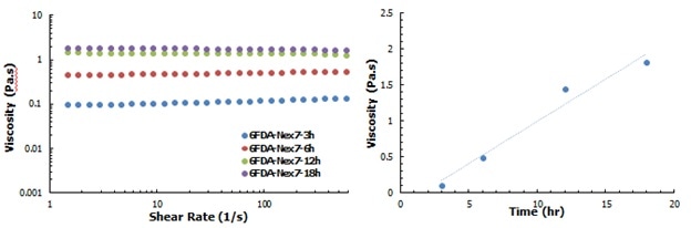 Characterizing Cycloaliphatic-containing Polyimides