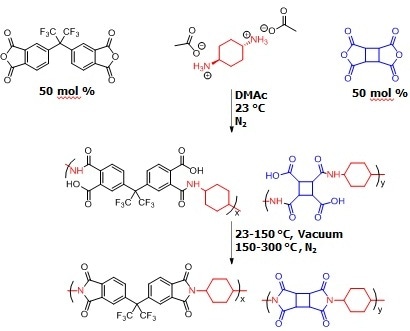 Characterizing Cycloaliphatic-containing Polyimides